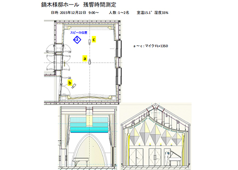完了検査・測定
