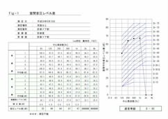完了測定