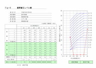 完了測定