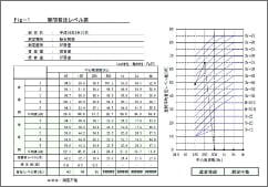 竣工時測定報告書