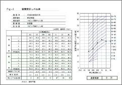 竣工時測定報告書