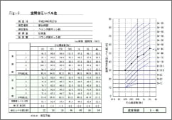 竣工時測定報告書