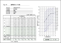 竣工時測定報告書
