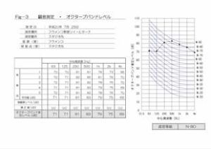 事前測定データ